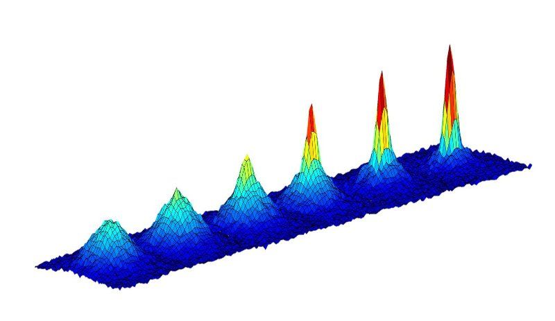 A graph diagram showing the emergence of Bose-Einstein Condensate
